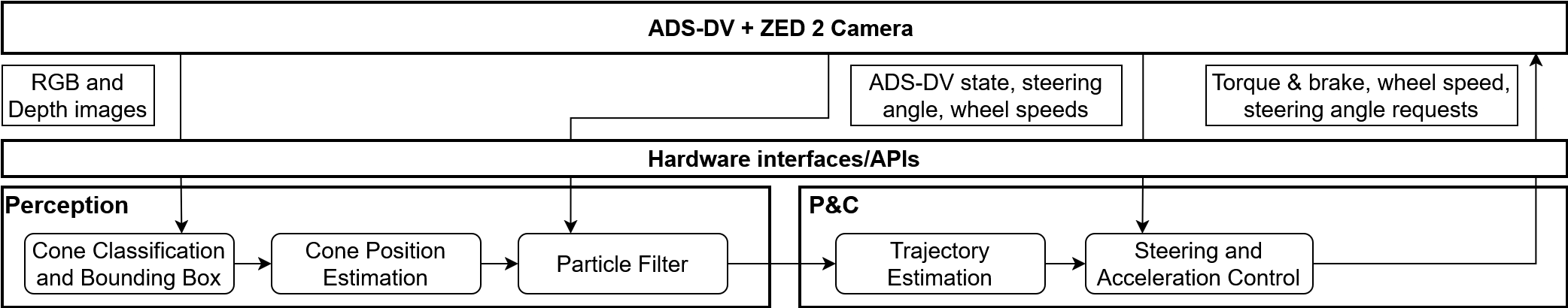 ADR Schematic